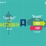 Faster Or Slower